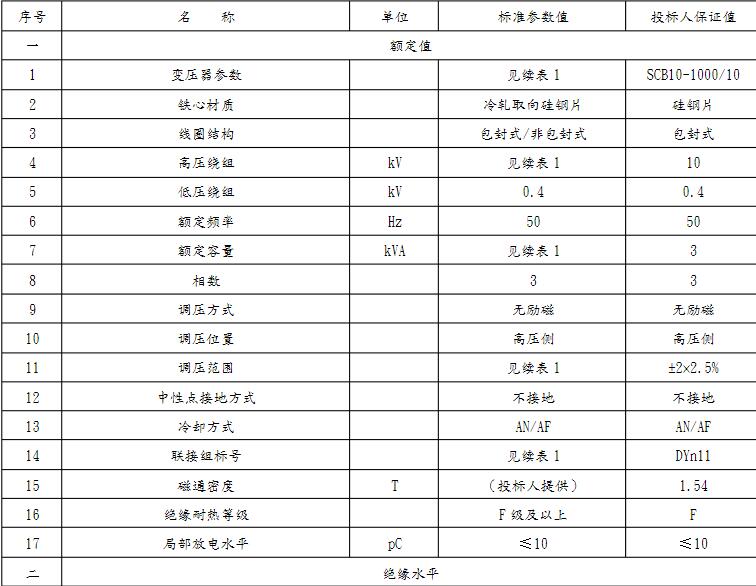 礦用變壓器技術(shù)特性表