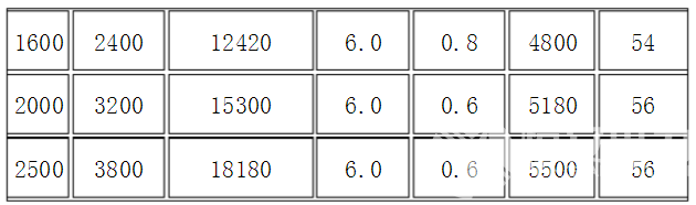 礦用變壓器多重